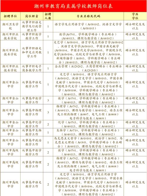 潮州最新招聘信息有哪些岗位?-图2 潮州最新招聘信息有哪些岗位?-图2