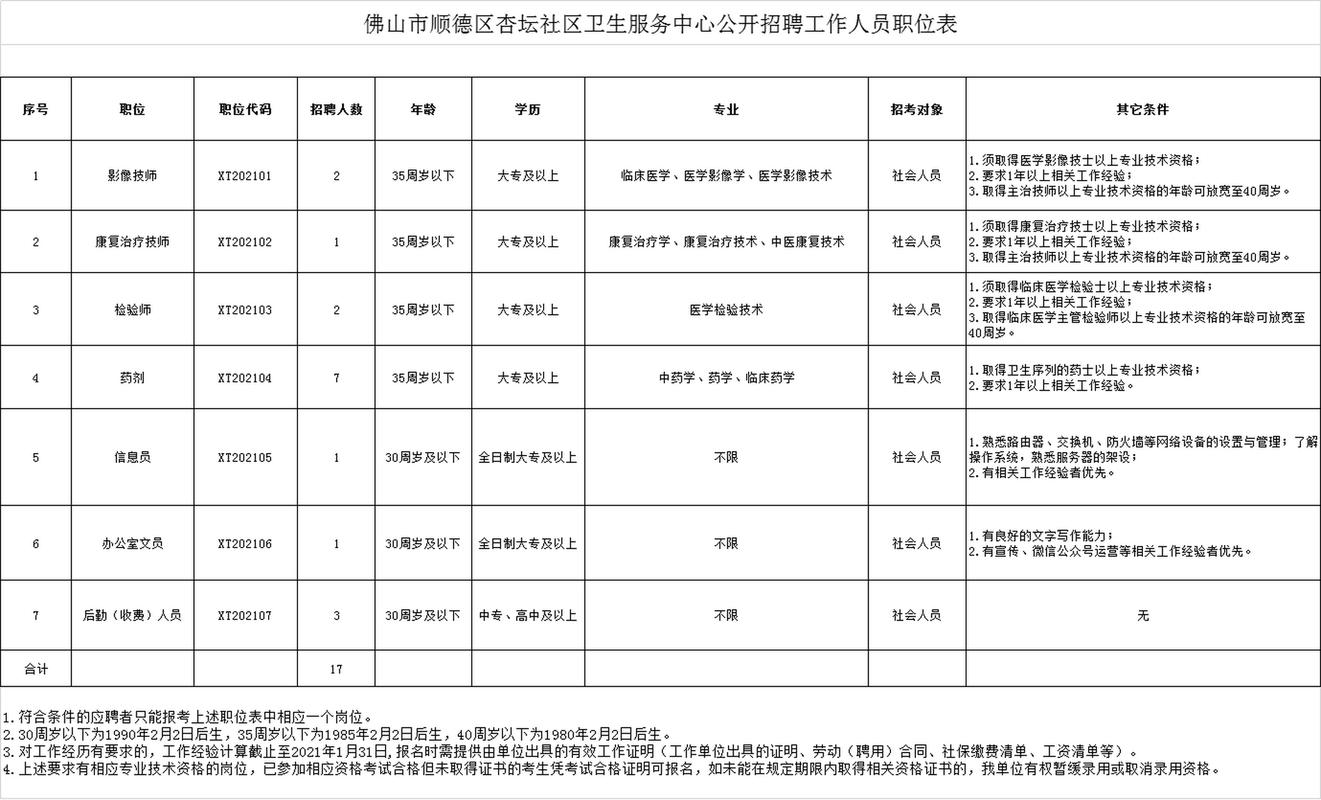 顺德最新招聘有哪些岗位?-图2 顺德最新招聘有哪些岗位?-图2