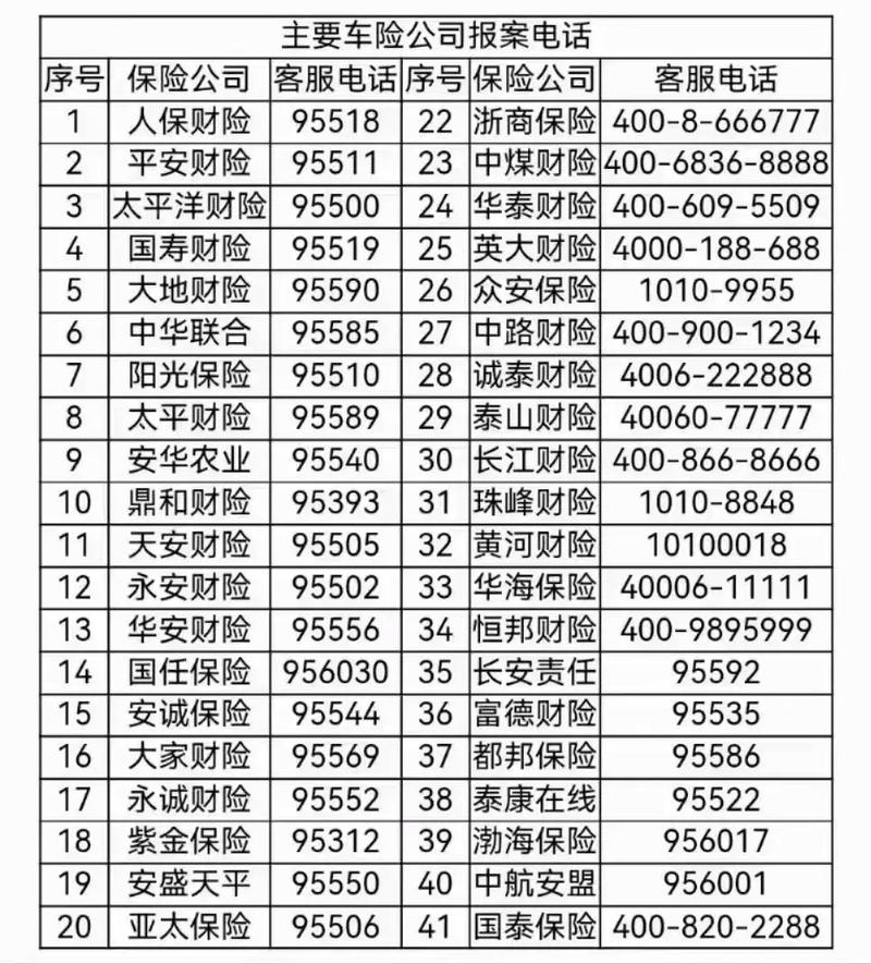 保险公司有权调取通话记录吗？-图1