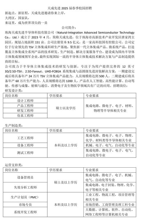 半导体封装招聘，哪些岗位需求旺？-图2