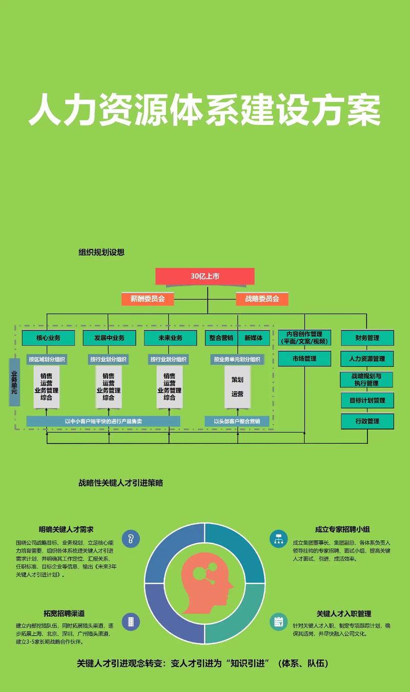 如何制定有效的人力资源方案?-图1 如何制定有效的人力资源方案?-图1