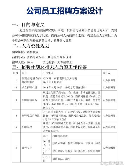 如何制定有效的人力资源方案?-图3 如何制定有效的人力资源方案?-图3