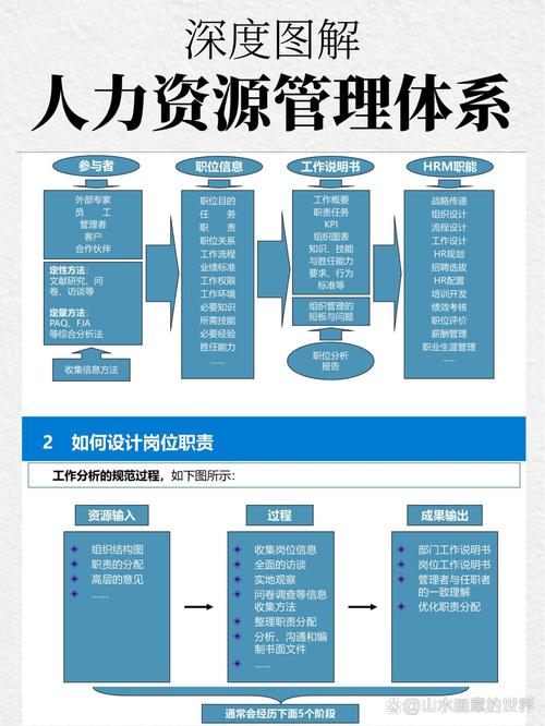 房企人力资源规划如何落地?-图1 房企人力资源规划如何落地?-图1
