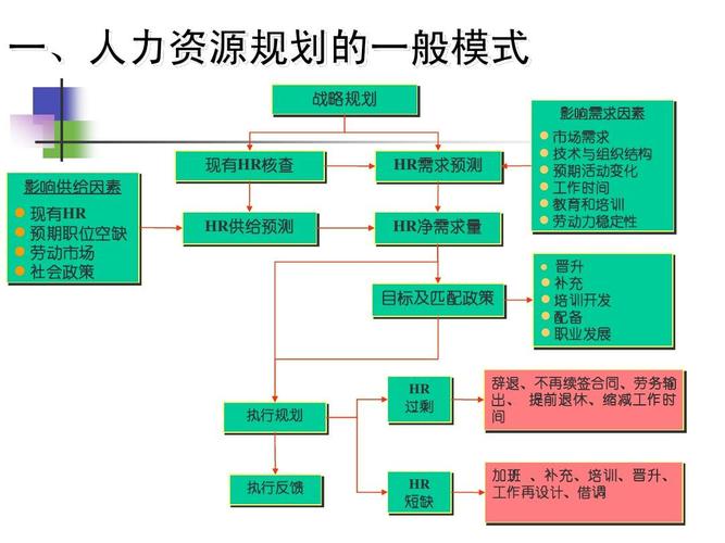 房企人力资源规划如何落地?-图3 房企人力资源规划如何落地?-图3