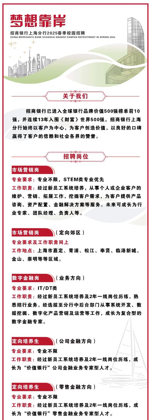 招商银行招聘有哪些岗位和要求?-图1 招商银行招聘有哪些岗位和要求?-图1