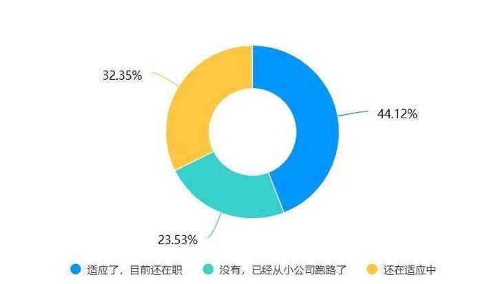 毕业一年跳槽小公司,是机遇还是陷阱?-图1 毕业一年跳槽小公司,是机遇还是陷阱?-图1