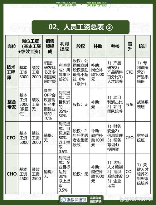 同一公司为何设两套工资体系？-图3