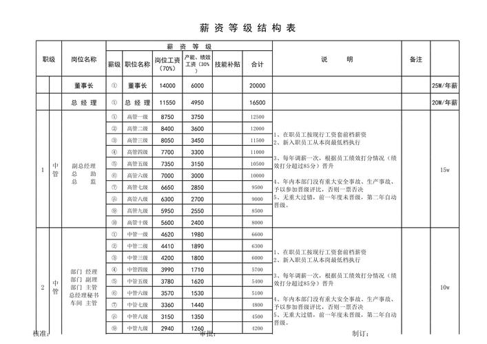 同一公司为何设两套工资体系？-图1