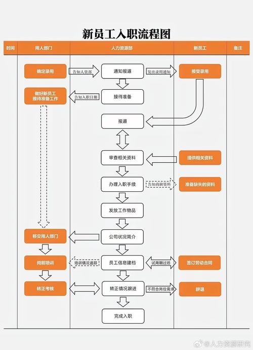新进人员入职流程图具体步骤有哪些？-图3