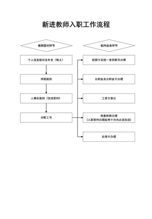 新进人员入职流程图具体步骤有哪些？-图2
