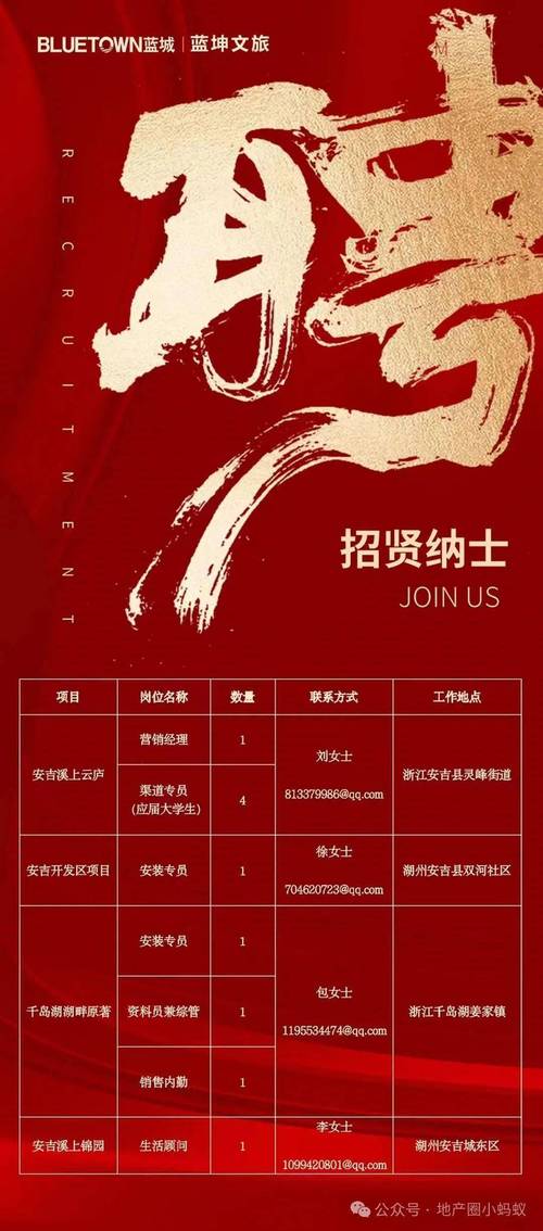 蓝城集团招聘,有哪些岗位在招?-图2 蓝城集团招聘,有哪些岗位在招?-图2