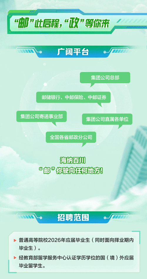 合肥邮政招聘有哪些岗位要求?-图3 合肥邮政招聘有哪些岗位要求?-图3