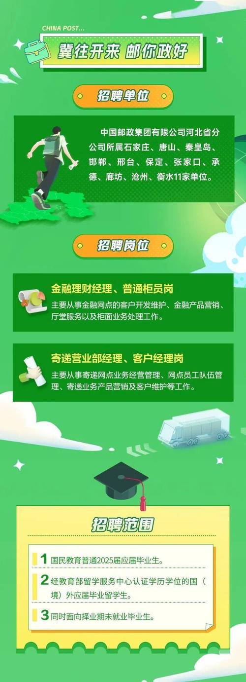 合肥邮政招聘有哪些岗位要求?-图2 合肥邮政招聘有哪些岗位要求?-图2