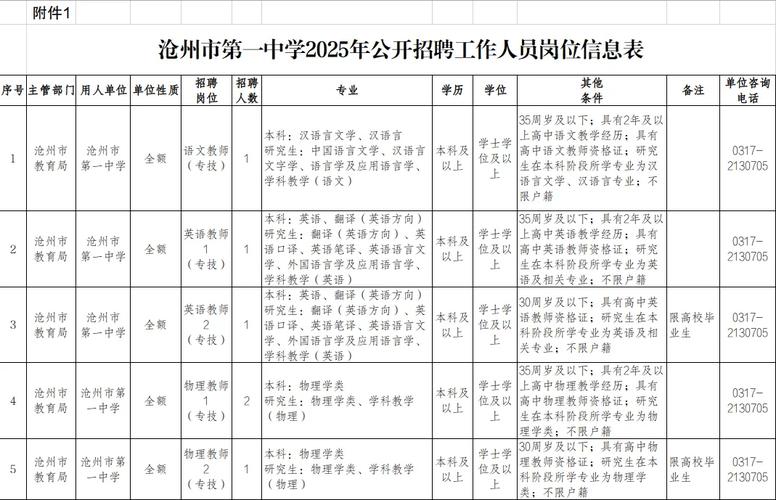 沧州最新招聘信息有哪些岗位?-图1 沧州最新招聘信息有哪些岗位?-图1