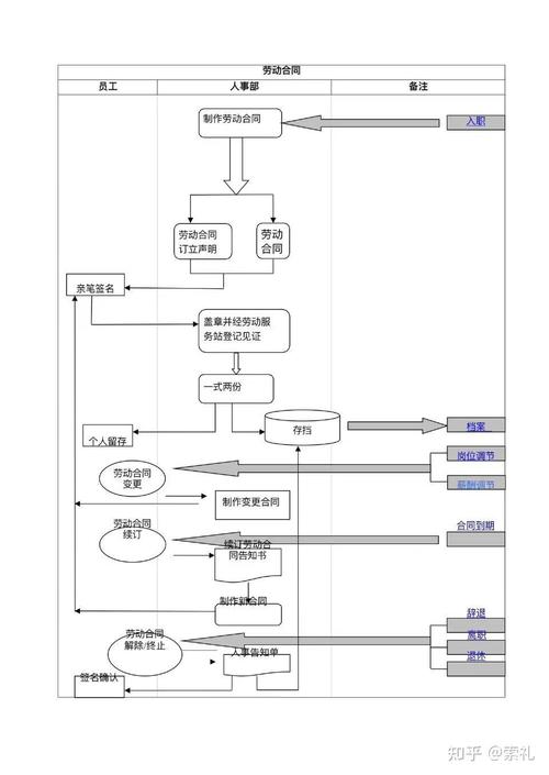 公司人力资源管理流程图具体如何优化？-图2