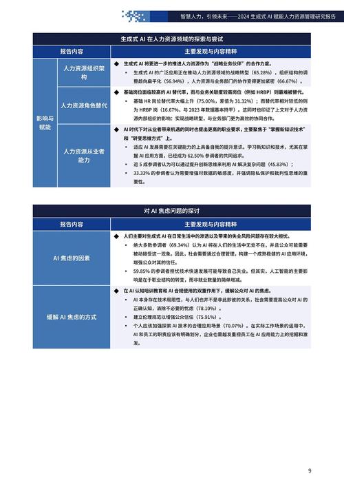 SGS公司人力资源管理对策如何优化?-图2 SGS公司人力资源管理对策如何优化?-图2