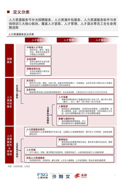 SGS公司人力资源管理对策如何优化?-图3 SGS公司人力资源管理对策如何优化?-图3