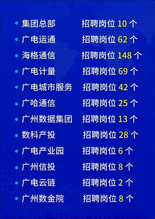 广东人才招聘有哪些热门岗位？-图2