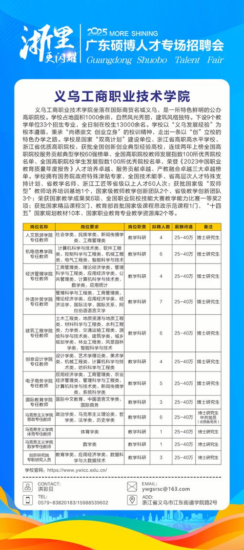 广东人才招聘有哪些热门岗位？-图3