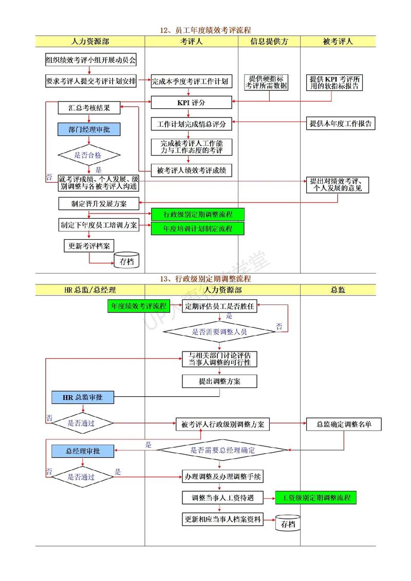 人力资源公司业务如何有效开展？-图1