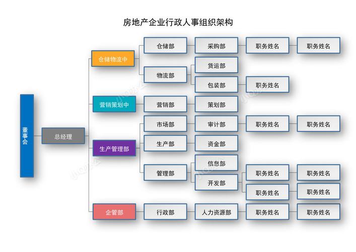 公司人事配置多少人最合适？-图3