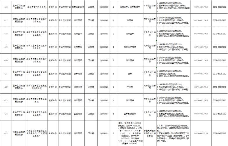 洛阳景区招聘，有哪些岗位要求？-图2