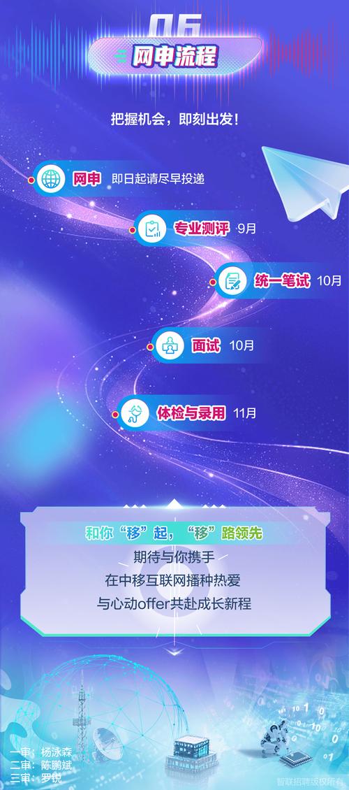 中国移动校园招聘有何新亮点与要求？-图3