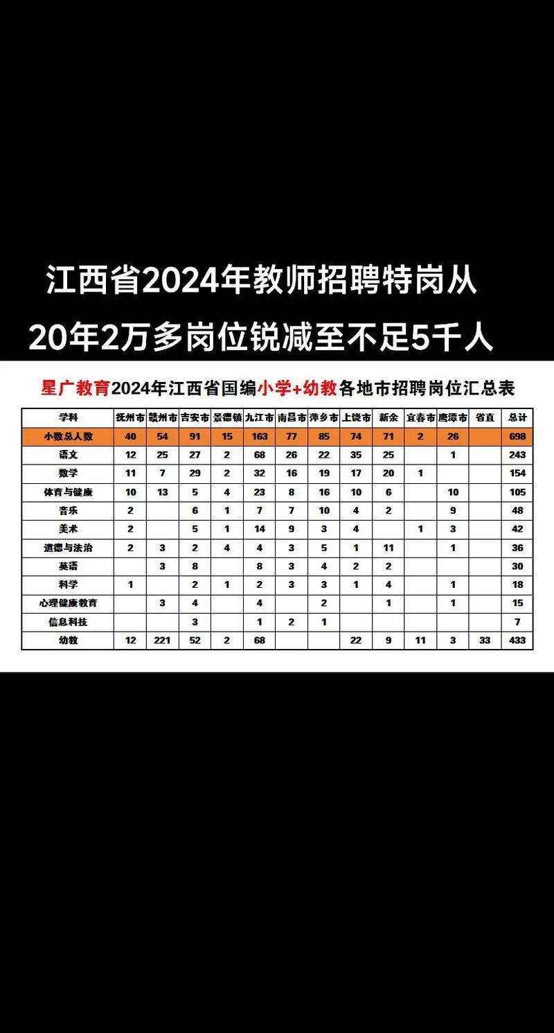 江西教师招聘网如何报名？-图3