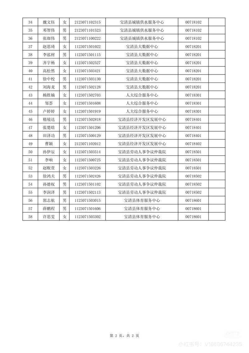 宝清县最新招聘有哪些岗位?-图3 宝清县最新招聘有哪些岗位?-图3