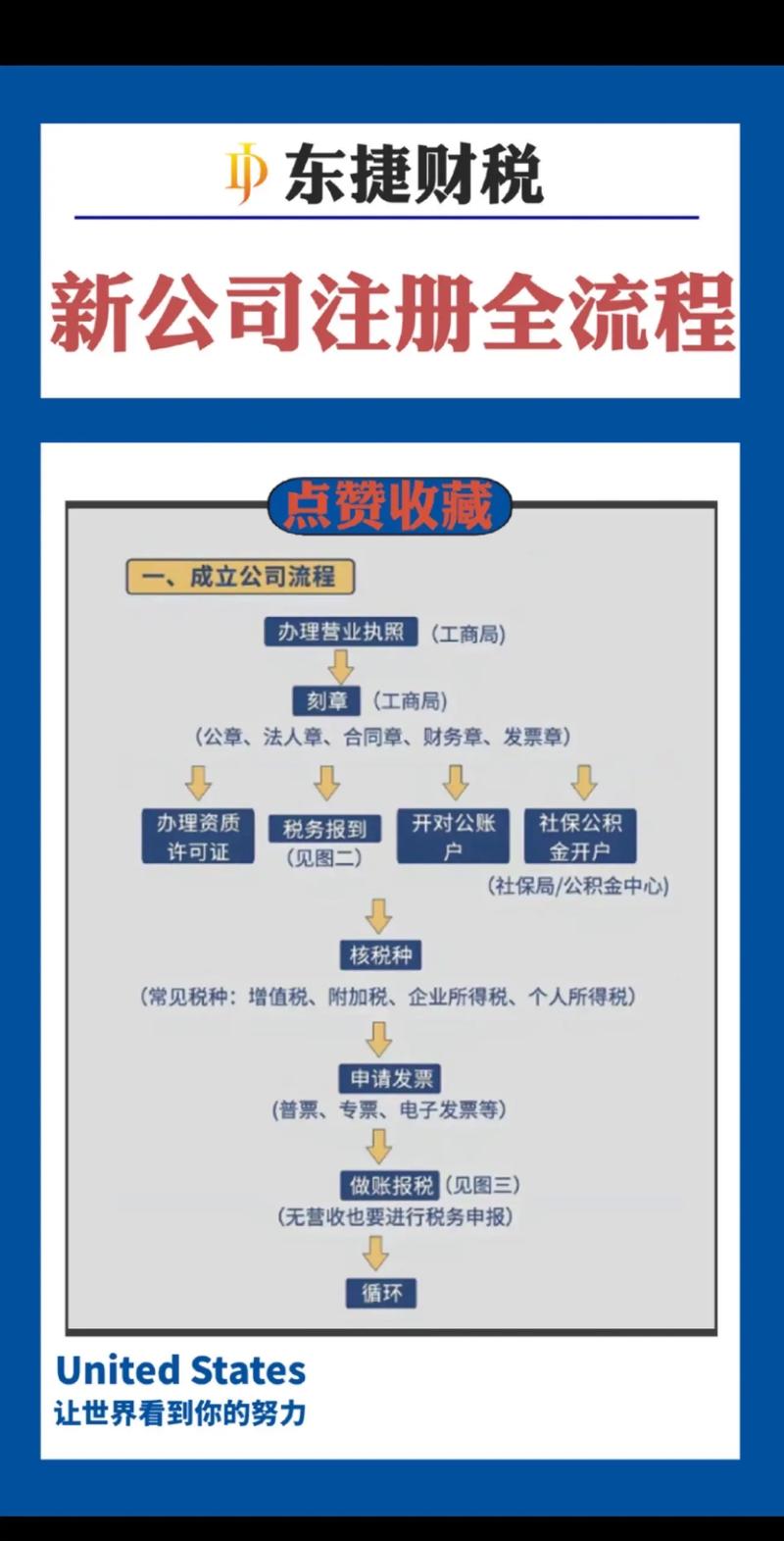 筹建公司入职,风险机遇如何权衡?-图2 筹建公司入职,风险机遇如何权衡?-图2