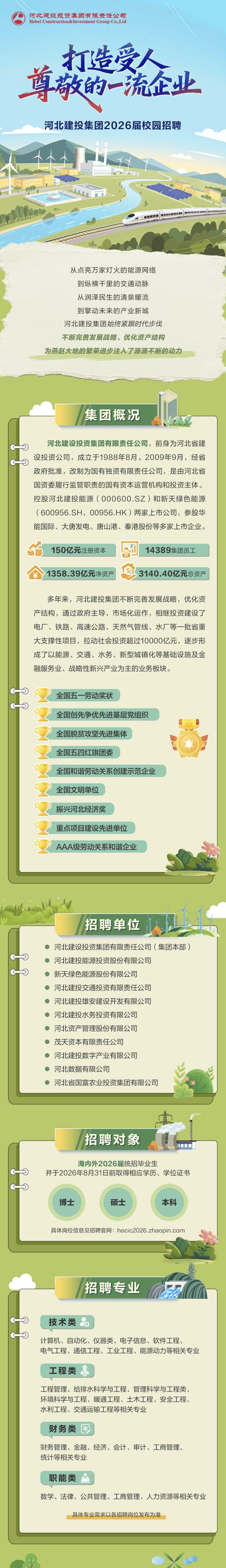 河北国企招聘何时开始？有哪些岗位？-图3