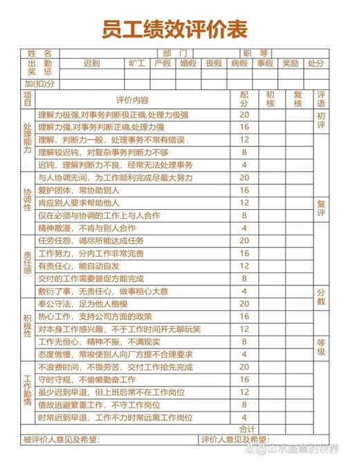 员工为何不支持绩效考核?-图3 员工为何不支持绩效考核?-图3