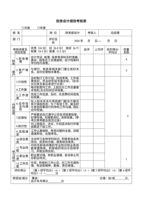 员工为何不支持绩效考核?-图2 员工为何不支持绩效考核?-图2