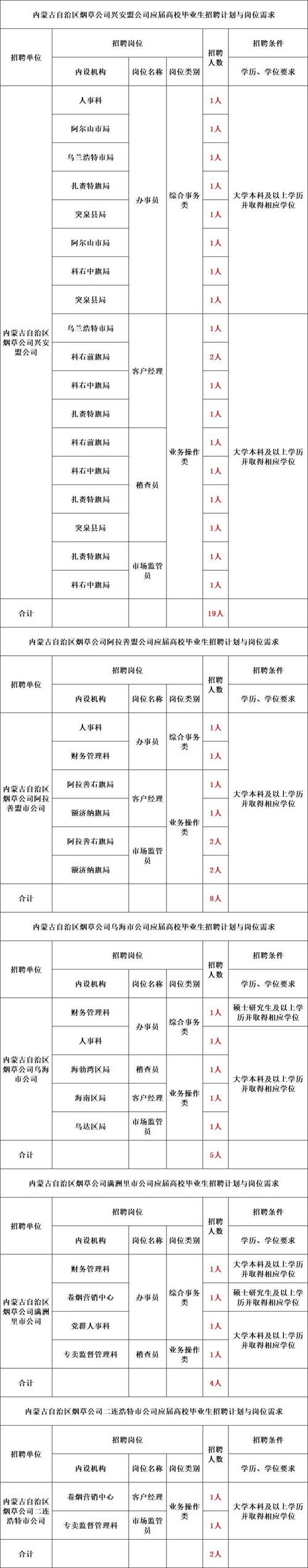 山东中烟招聘何时开始?要求有哪些?-图3 山东中烟招聘何时开始?要求有哪些?-图3