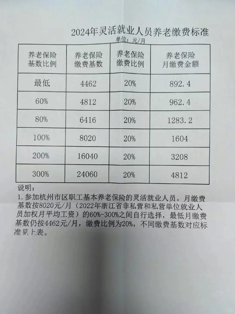 人力资源服务公司社保费怎么算?-图2 人力资源服务公司社保费怎么算?-图2