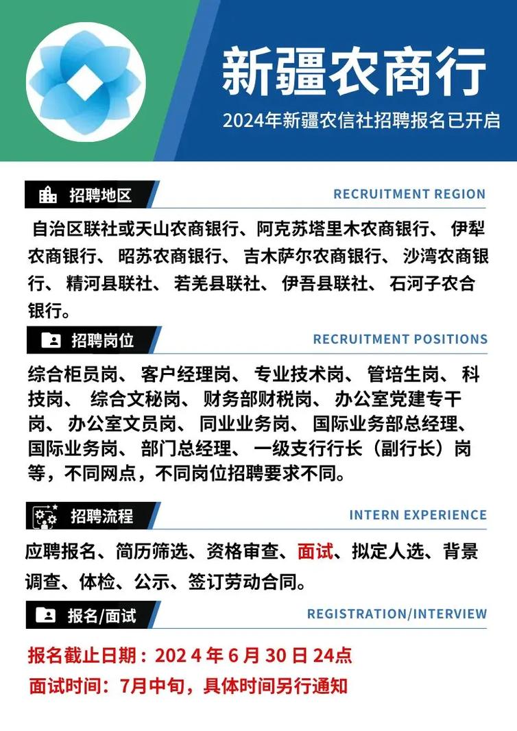 新疆招聘网最新招聘有哪些岗位？-图2