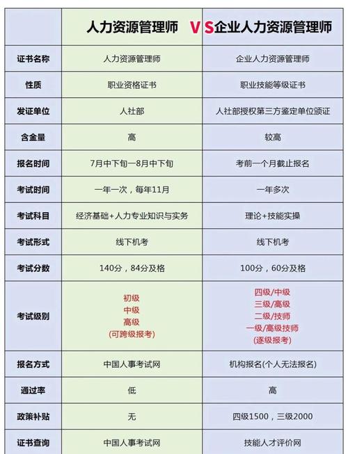 非HR人员与HR的核心区别是什么？-图3