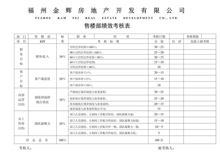 房产公司绩效考核办法如何有效落地？-图3