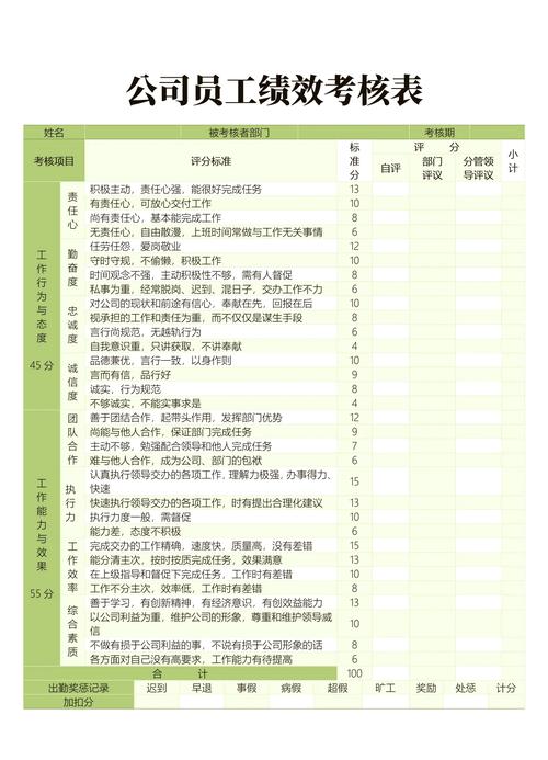 员工绩效差异,究竟因何而起?-图1 员工绩效差异,究竟因何而起?-图1