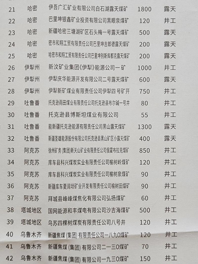 新疆煤矿招聘信息有哪些岗位和要求?-图2 新疆煤矿招聘信息有哪些岗位和要求?-图2