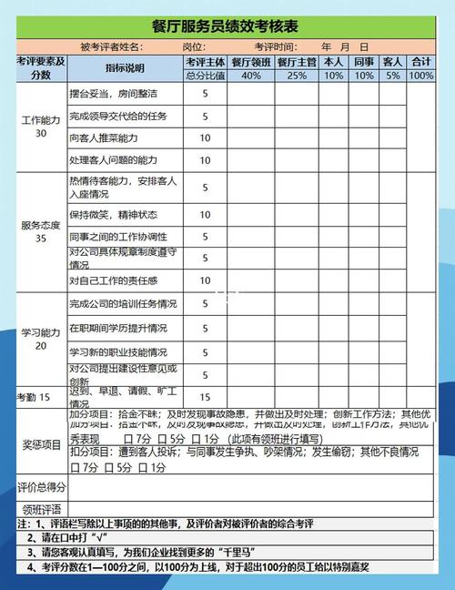 Z公司KPI考核问题出在哪？-图3