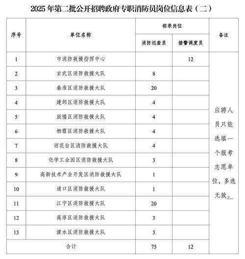 江苏消防员招聘何时开始?条件有哪些?-图3 江苏消防员招聘何时开始?条件有哪些?-图3