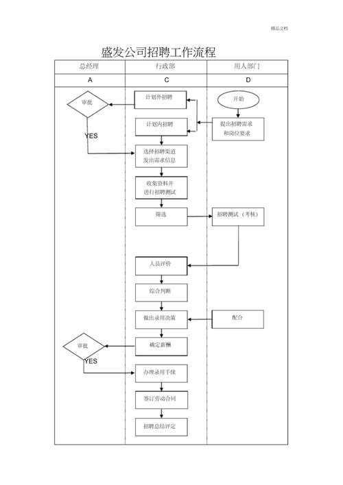 互联网外包公司招聘流程是怎样的？-图3