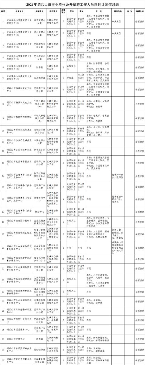 调兵山有哪些最新招聘信息？-图2