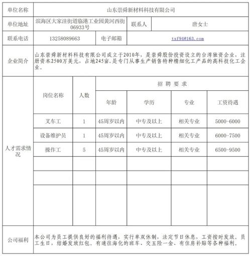 潍坊滨海招聘有哪些岗位和要求?-图2 潍坊滨海招聘有哪些岗位和要求?-图2