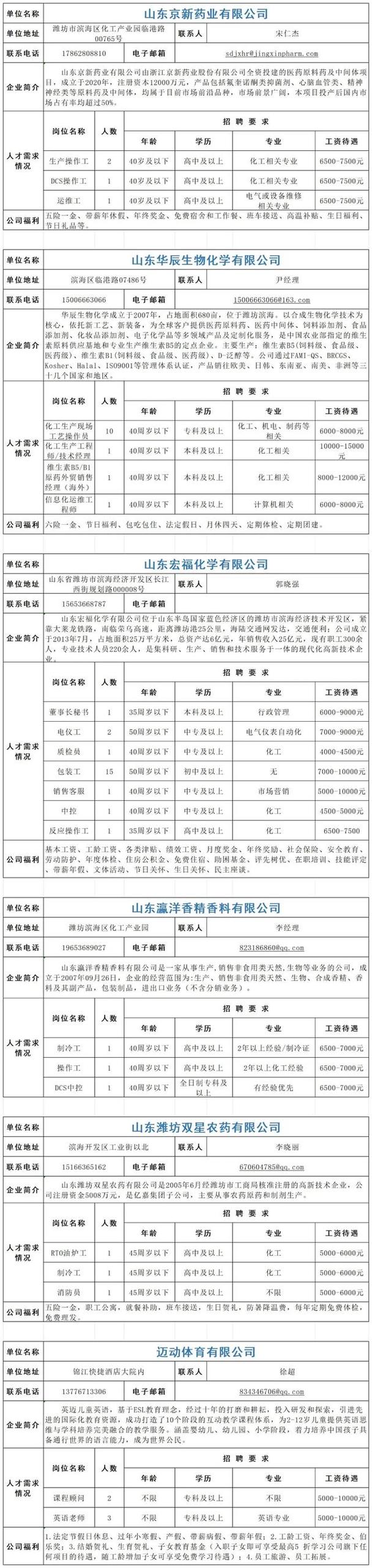 潍坊滨海招聘有哪些岗位和要求?-图1 潍坊滨海招聘有哪些岗位和要求?-图1
