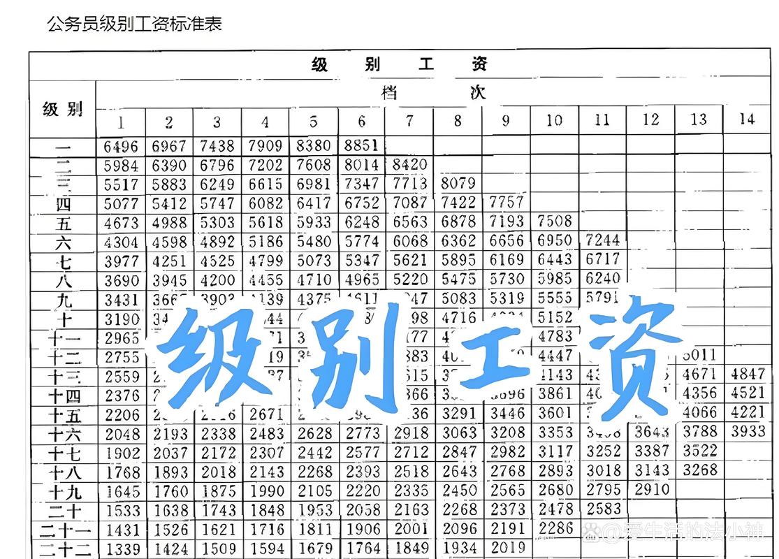 各公司人力资源工资水平差异有多大?-图1 各公司人力资源工资水平差异有多大?-图1