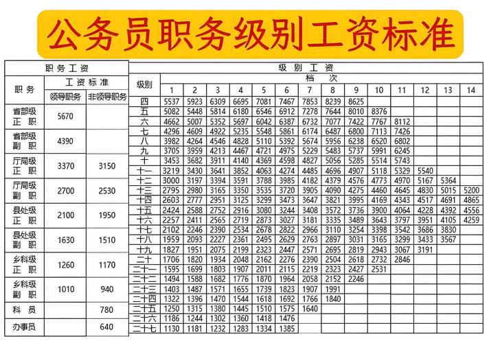 各公司人力资源工资水平差异有多大?-图2 各公司人力资源工资水平差异有多大?-图2