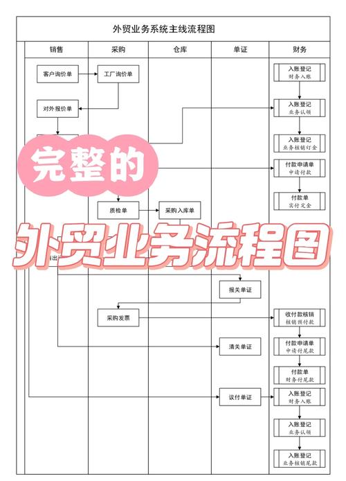 小外贸公司如何高效运作？-图1