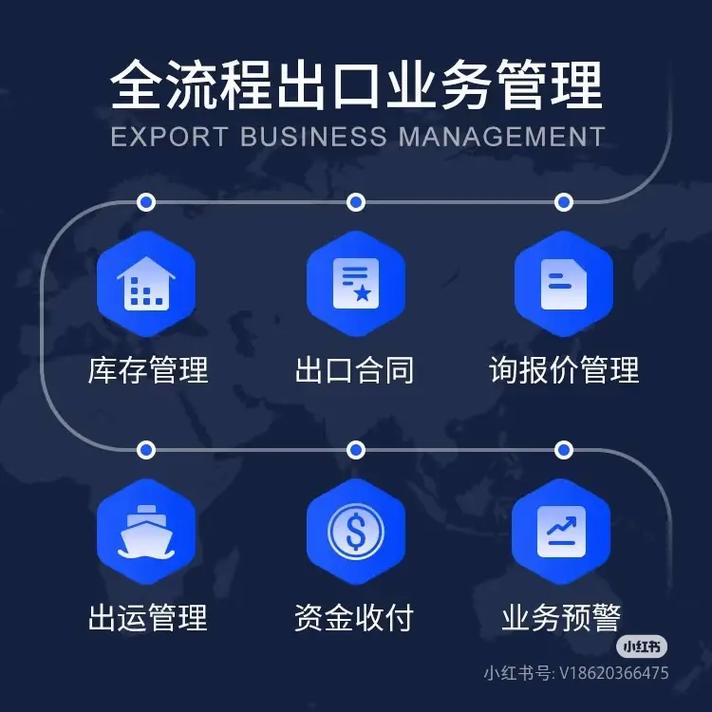 小外贸公司如何高效运作？-图3